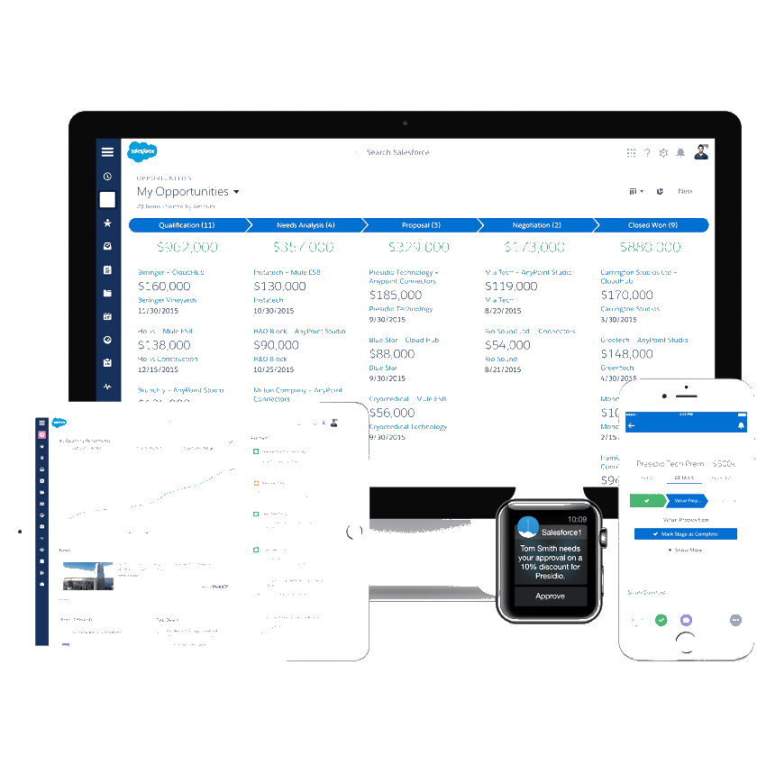 Salesforce